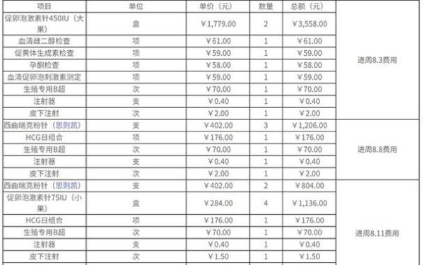 丹东试管婴儿助孕费用一览总价格及优惠信息