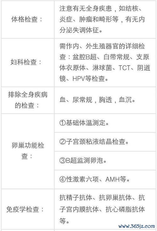 丹东试管婴儿助孕费用及注意事项一览